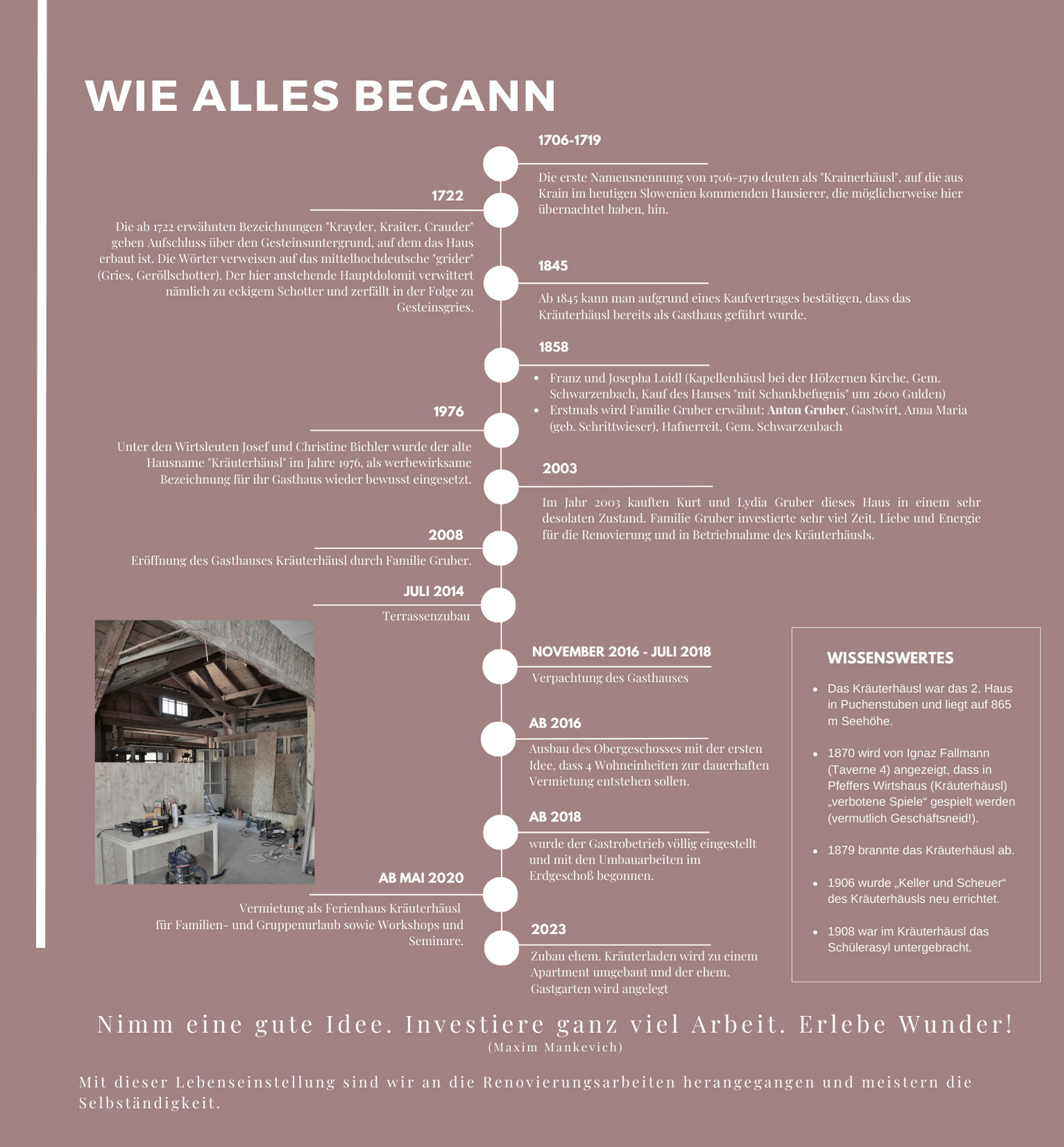 wieallesbegann-grubergastro