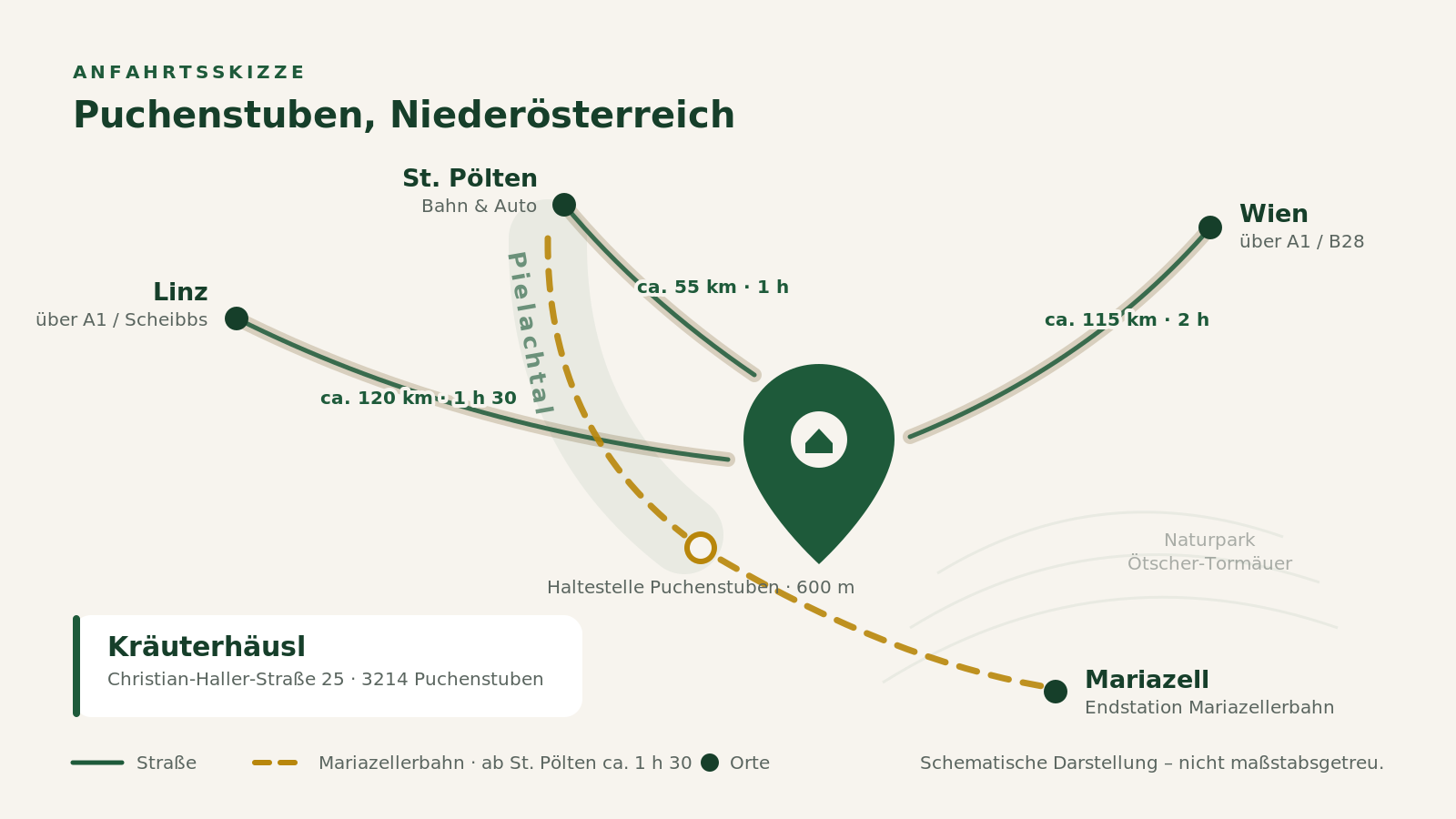 Anfahrtsskizze zum Kräuterhäusl in Puchenstuben mit Straßenverbindungen von Wien, Linz und St. Pölten sowie der Mariazellerbahn